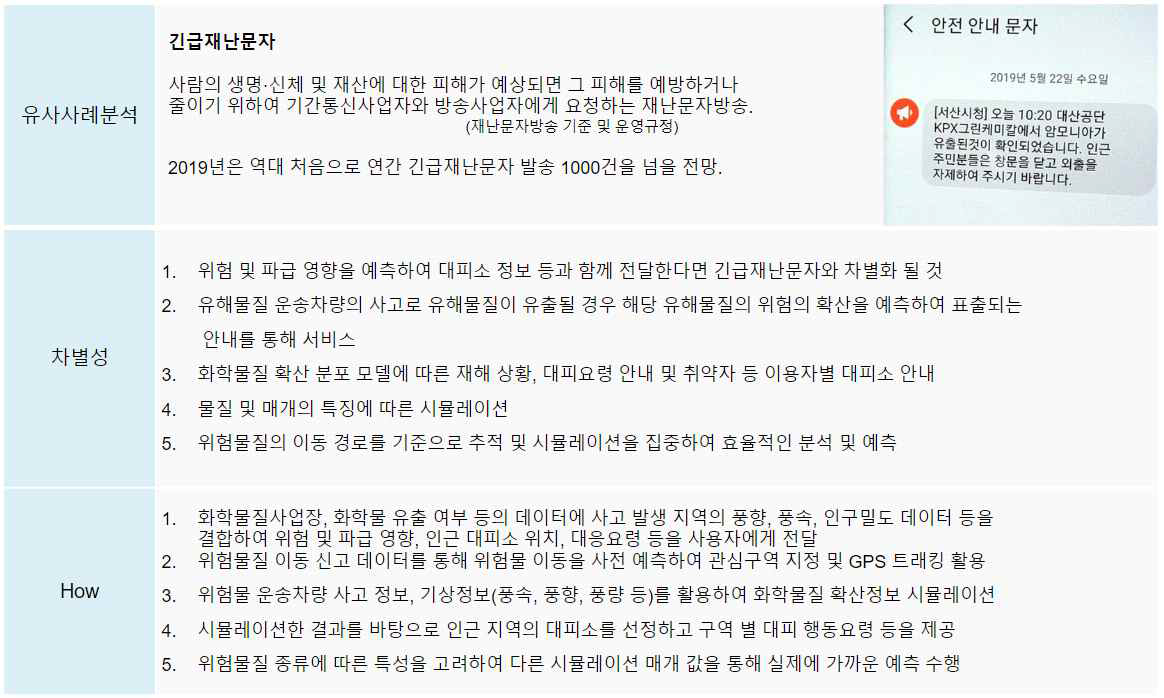 합리적 의사결정 모델 설계서 - 유해물질 유출 알림 서비스 기능 정의