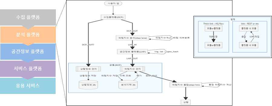 합리적 의사결정을 위한 분석 모델 프로세스