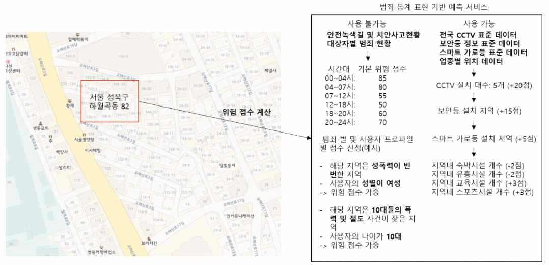 시나리오별 분석방법론 - 범죄 통계 기반 위험 예측 서비스 방법론