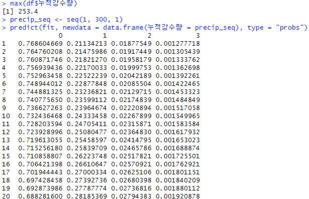 침수피해 위험 알림 시나리오 고도화 연구 보고서 - 피해정도별 누적 강수량 예측