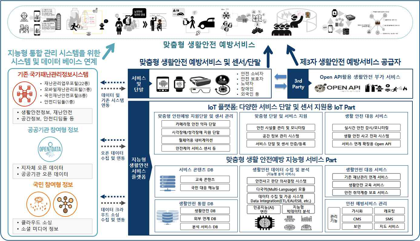 과제2 수행 목표 개요도