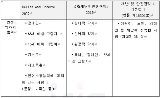 안전약자 기준 정의