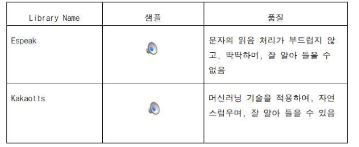 오디오 변환 품질 비교