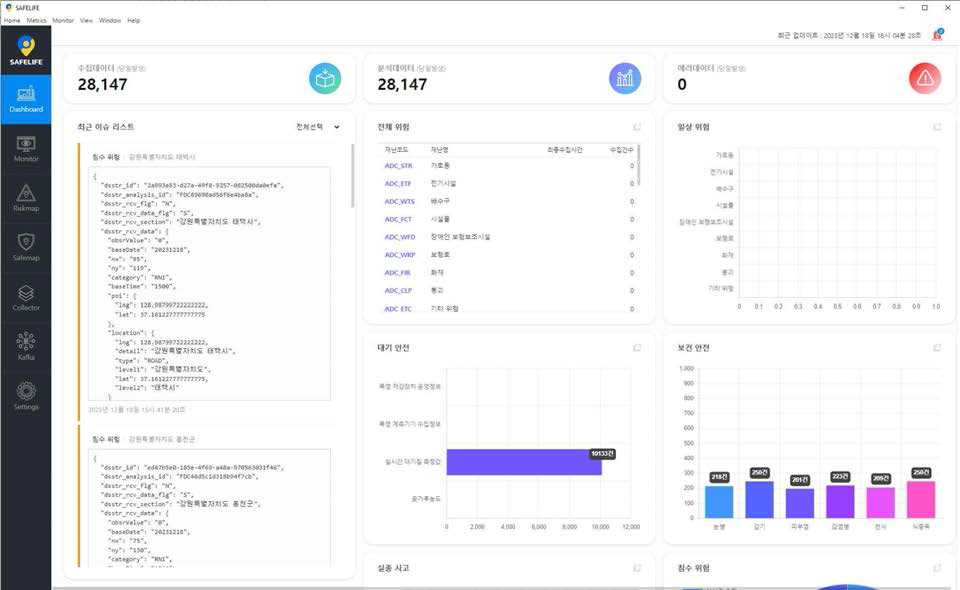 통합데이터베이스 모니터링 최종 화면(2023)