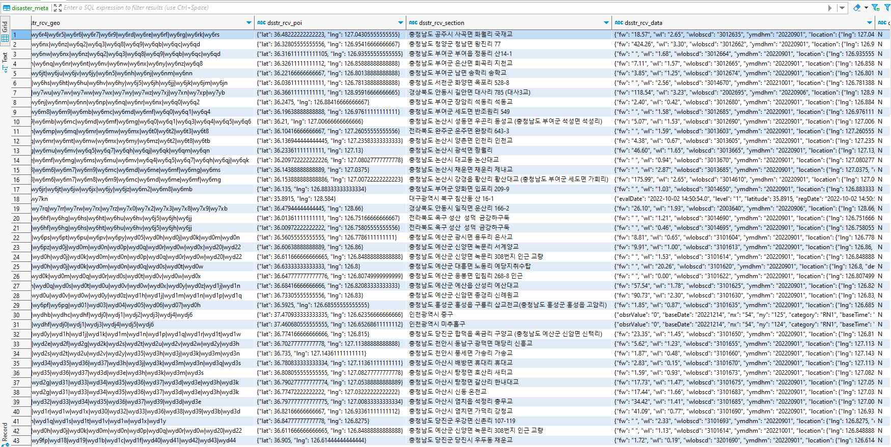 HDFS의 SQL 서비스 사용을 위한 HIVE 전환 (위험발생이벤트 데이터)