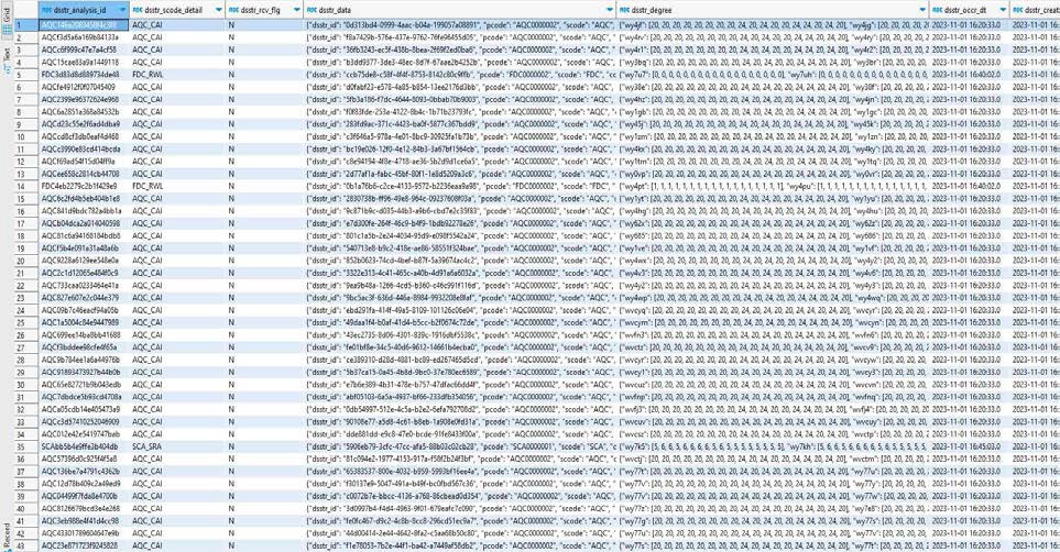 HDFS 의 SQL 서비스 사용을 위한 HIVE 전환 (위험분석이벤트 데이터)