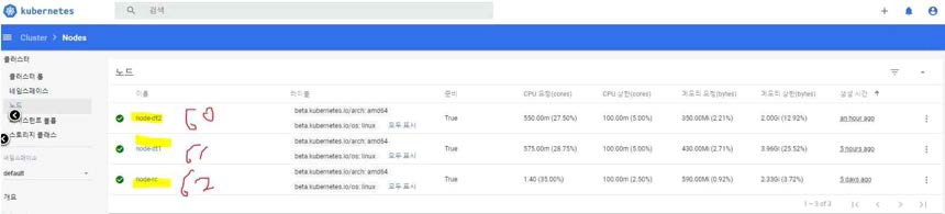 Kubernetes를 이용한 노드 분산 설정 및 상태 확인