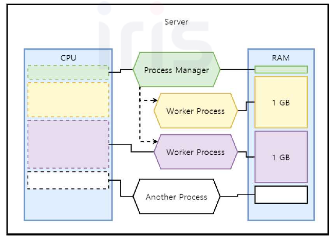 FastAPI Multiprocessing 컨셉 출처: https://fastapi.tiangolo.com/deployment/concepts