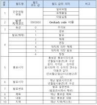 사이니지 연계 생활안전 메시지 포맷