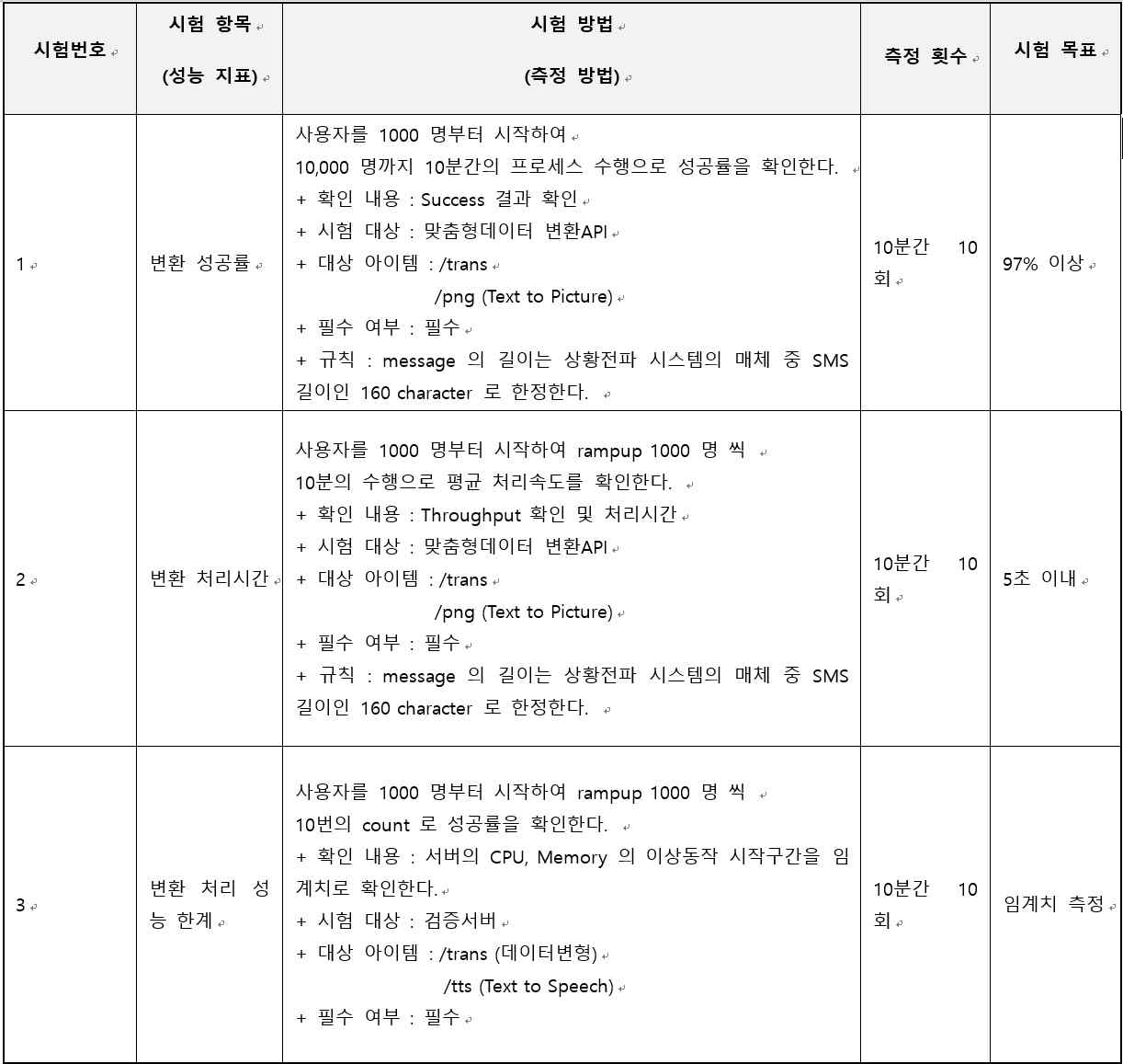 자체시험 항목 및 방법