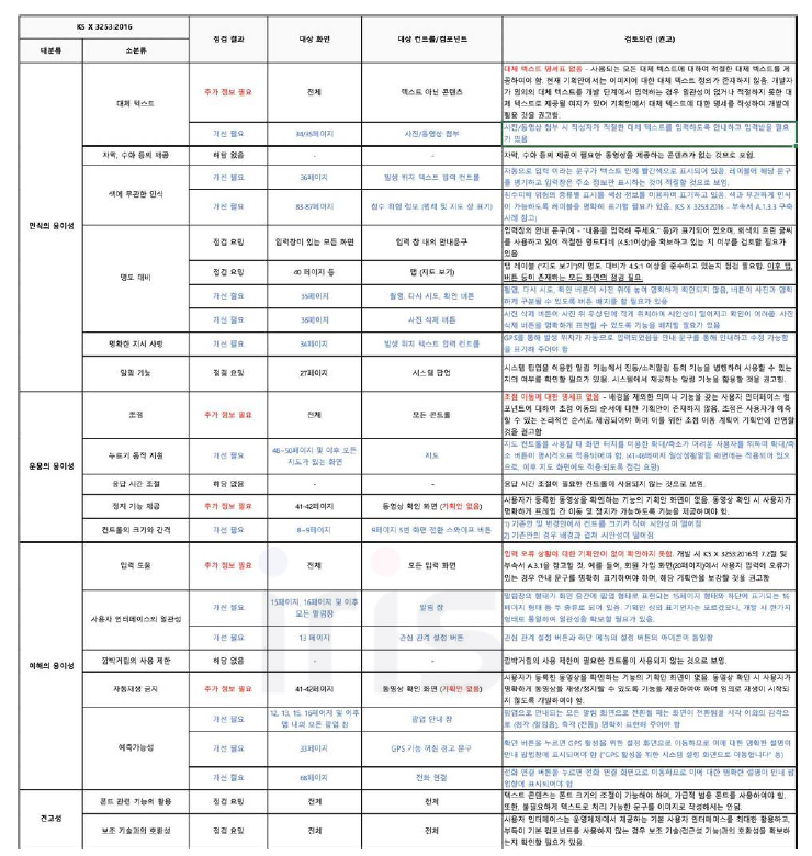 앱 접근성 점검표 (1차)