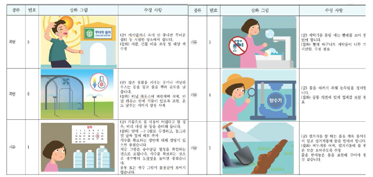 국민행동요령 콘텐츠 발달장애 검토 의견 (부분 발췌)