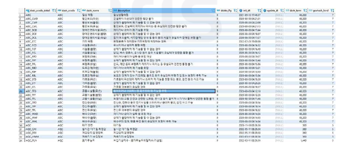 시나리오별 위험지수 재산정주기 관리 화면(2022)