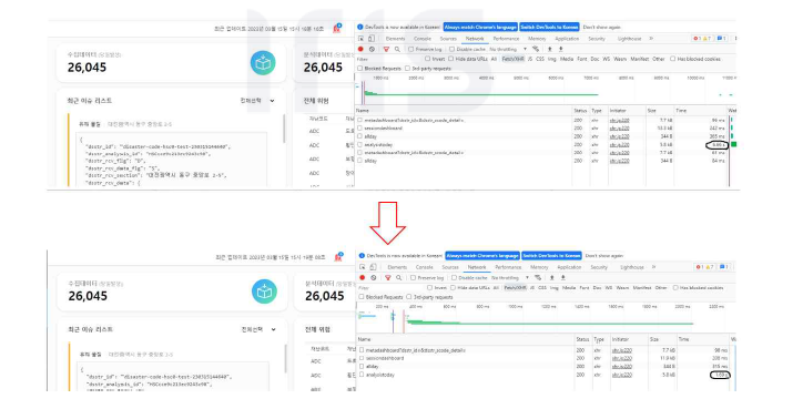 공통 서비스 관리자 페이지 – 대쉬보드 성능 개선(2023)