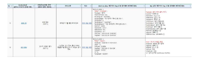 인터페이스 정의서 – 화재, 경사지 위험 시나리오 추가