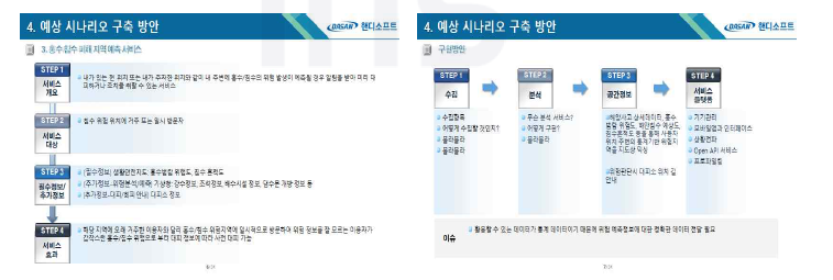 예상 시나리오에 대한 공간정보 기반 설계