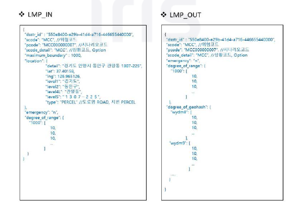 공간관리 서브 플랫폼 데이터 송,수신 데이터 형식 예시