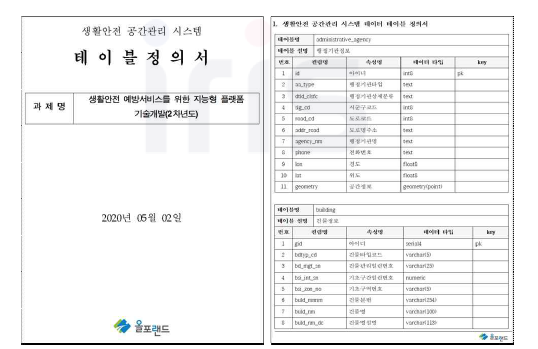 생활안전 공간관리 시스템 데이터 테이블 정의서