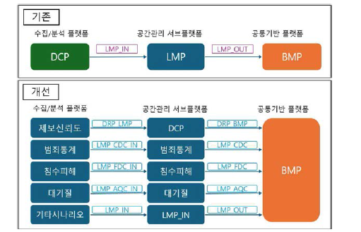 4차년도 대비 메세지 처리 모듈 개선 사항