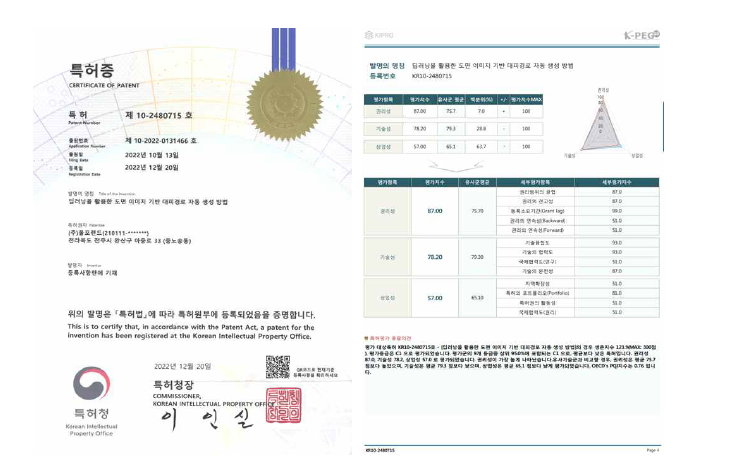 특허 등록증 및 특허평가서 결과