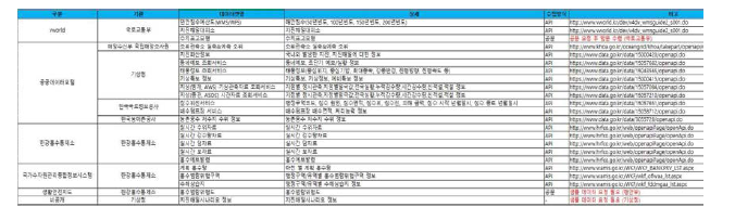 홍수/해일피해예측서비스