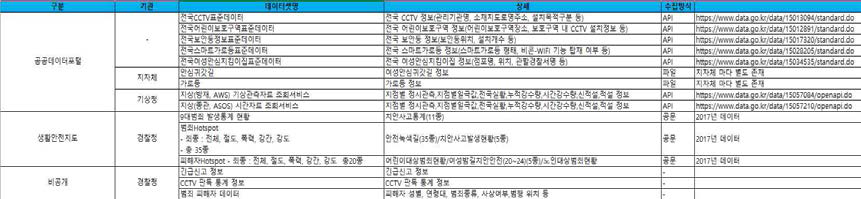 범죄통계서비스