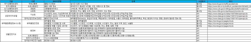 유해물질유출서비스