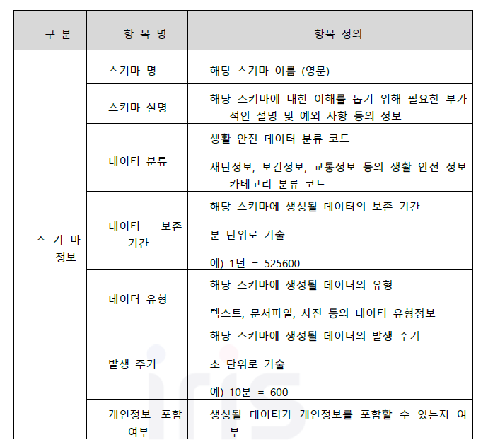 비정형DB 메타데이터 정보