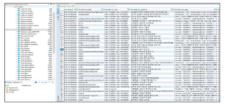 정형데이터 저장소 Browsing(2020)