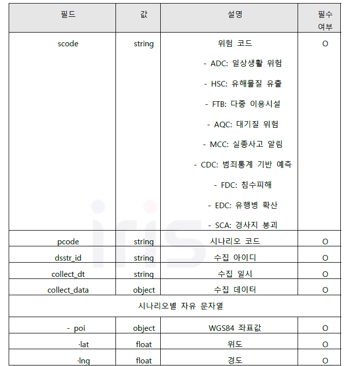 메세지 공통 통신 인터페이스