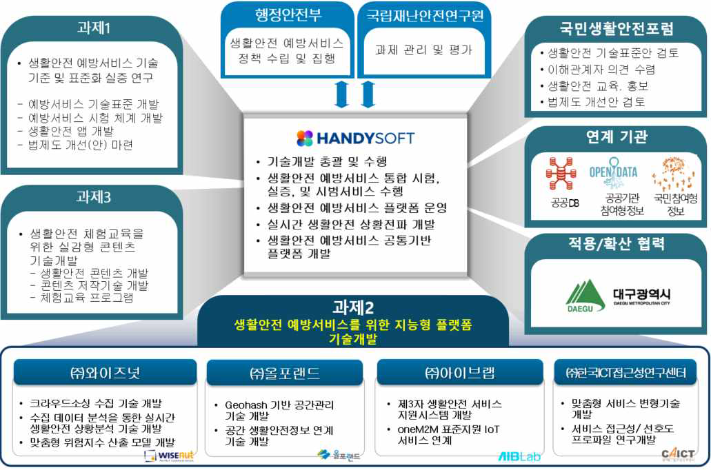 과제2 추진 체계