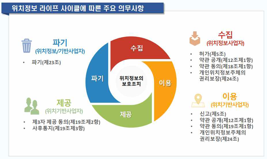 출처 : 한국인터넷진흥원