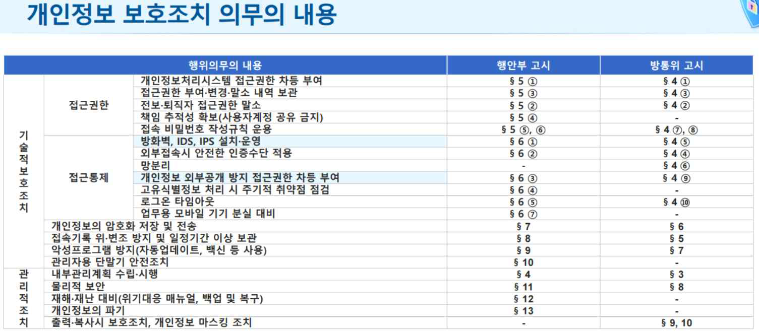 출처 : 한국인터넷진흥원