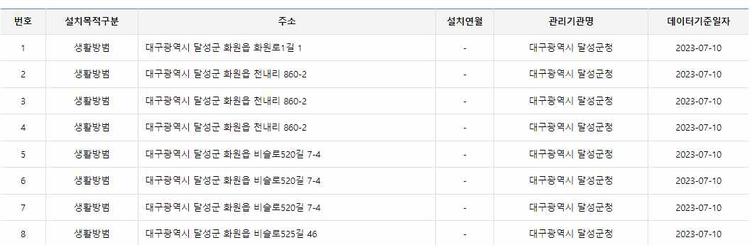 기존플랫폼 데이터 원본 예시 – CCTV 표준데이터