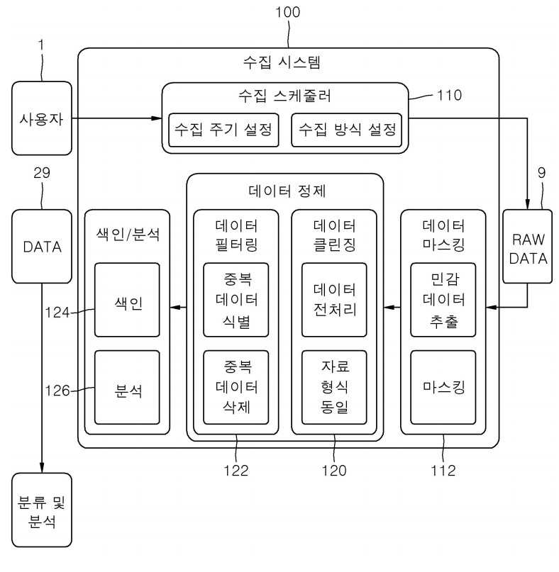 수집 플랫폼 설계서 – 구성도 2