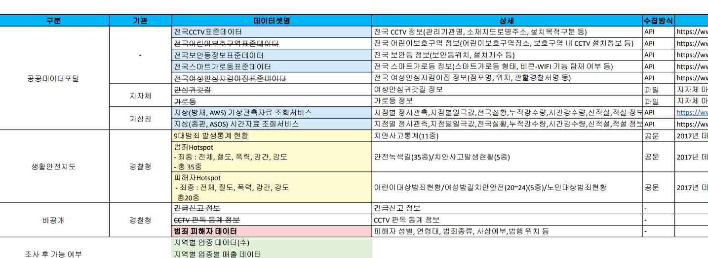 필요 데이터 분석서