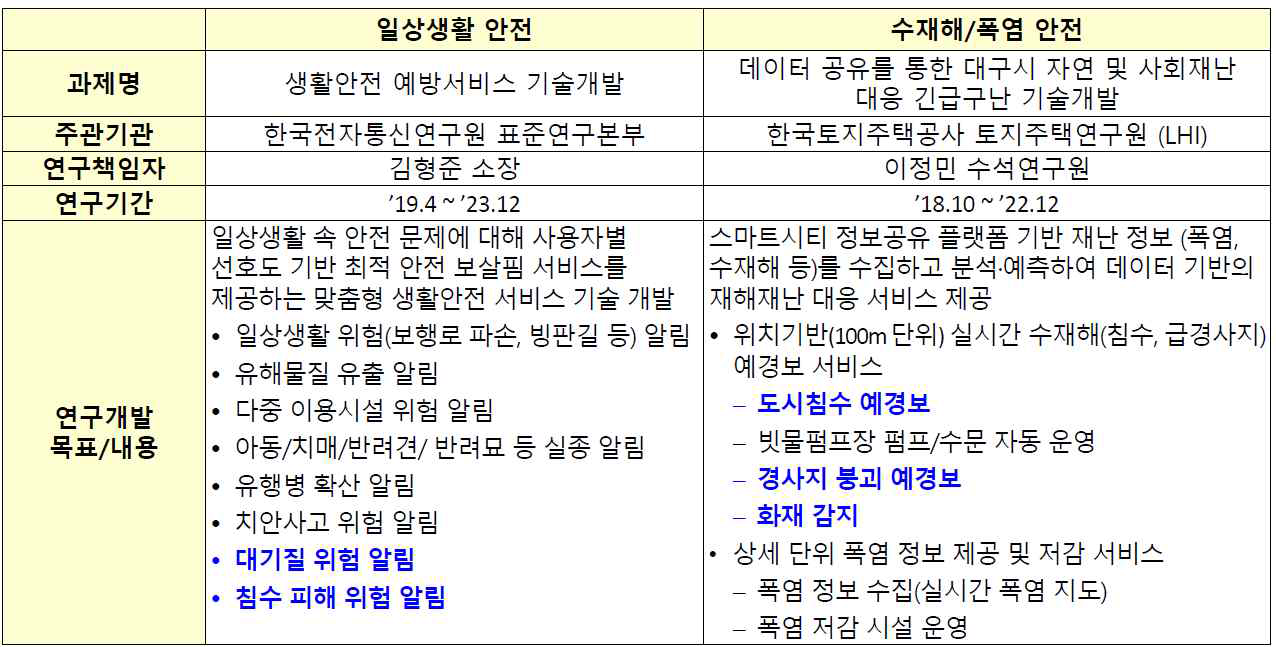 본 과제와 연계 대상 과제(개발될 시스템) 비교