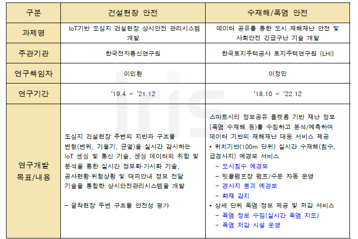 연계 대상 시스템 비교 : 좌-기존, 우-변경