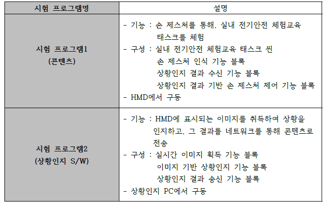 검증 프로그램