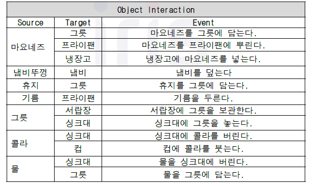 Object-Object 이벤트