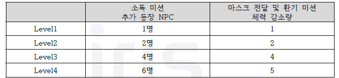 학교 콘텐츠 난이도 조절