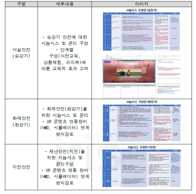 생활안전 VR콘텐츠를 위한 시놉시스 구성 및 콘티