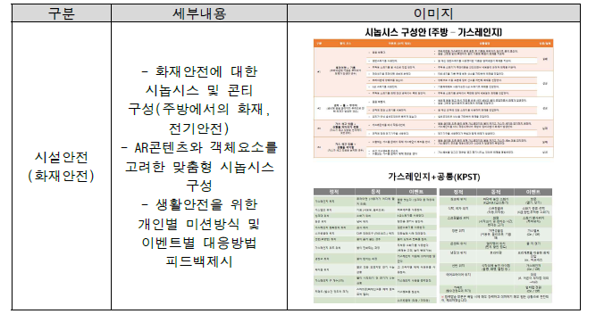 생활안전 AR콘텐츠를 위한 시놉시스 구성 및 콘티