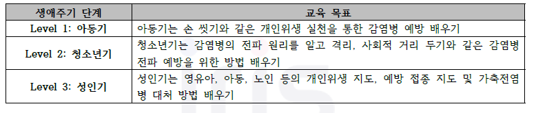 감염병 안전교육의 생애주기 단계별 교육 목표