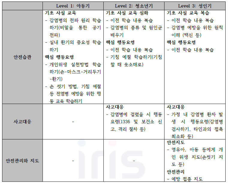 감염병 안전교육: 생애주기별 교육내용