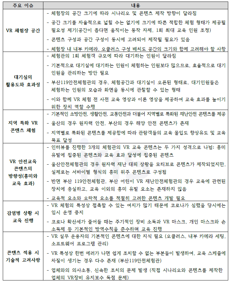 안전체험관 VR 콘텐츠 운용·체험 시 고려해야 할 주요 이슈