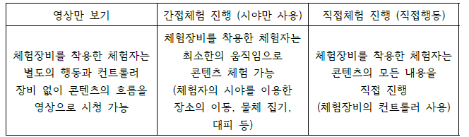 생활안전 체험형 콘텐츠 체험 방법