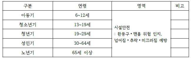 생애주기별 안전교육 지도