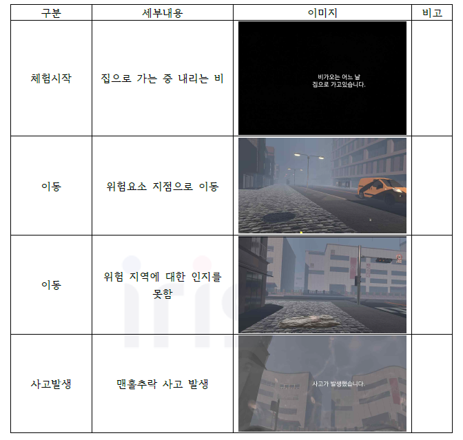 맨홀추락 콘텐츠 스토리보드