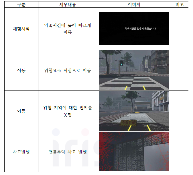 환풍구추락 콘텐츠 스토리보드